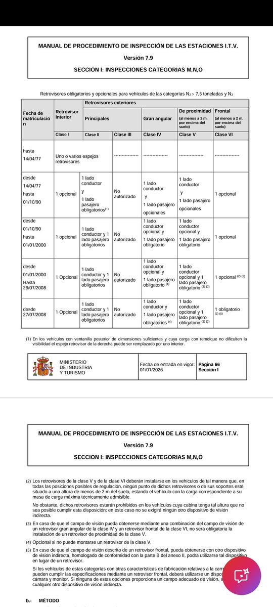 bertomart's tweet photo. @IAldaz_Police Vehículo categoría N3 posterior a 2008, retrovisor frontal clase VI obligatorio.
Los delitos a que se enfrenta el conductor del camión, eso ya me lo dices tú mejor. https://t.co/3A2Dqyu5lP