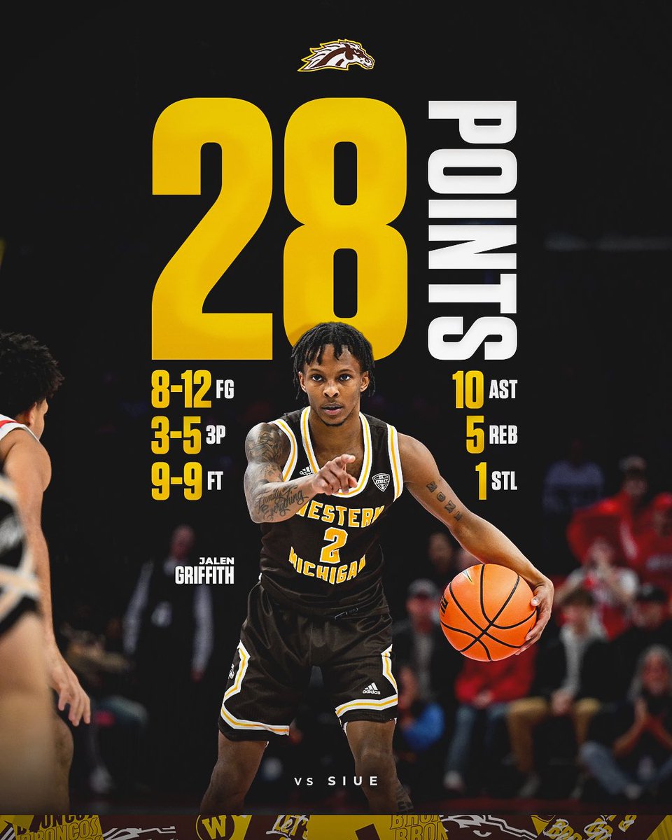 Western Michigan Men's Basketball tweet media