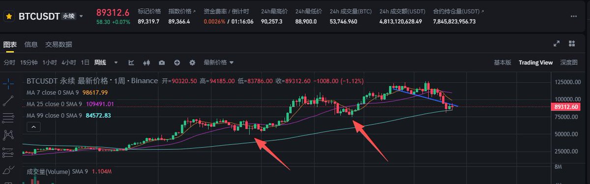 Kuang Ren 狂人说趋势 tweet media