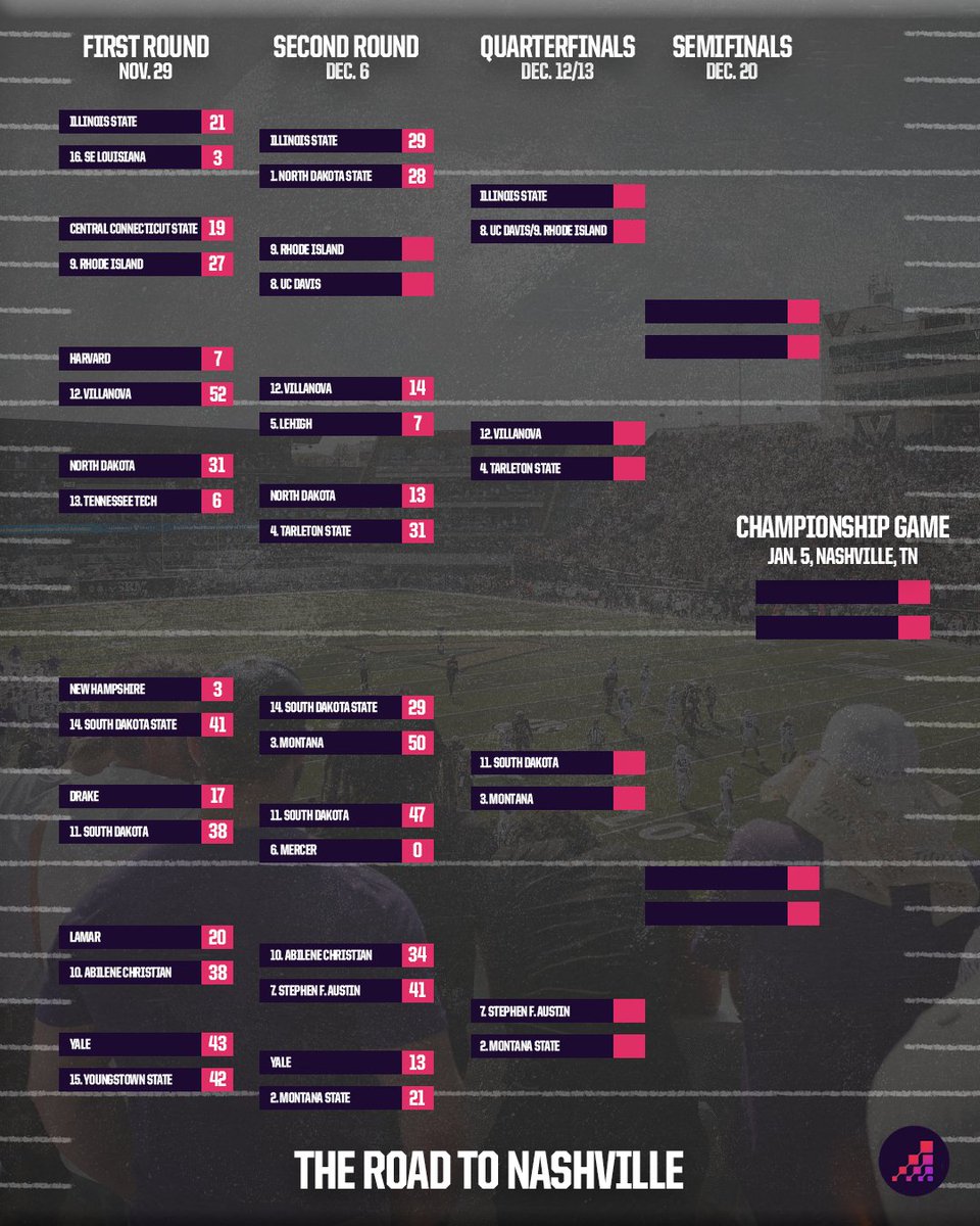 Opta FCS Football tweet media