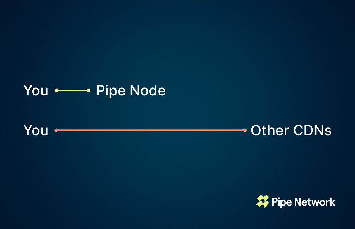 Pipe Network tweet media