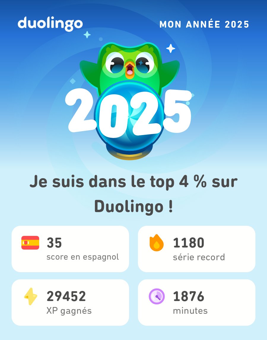 fixphoto71's tweet photo. Mes stats Duolingo de 2025 sont là ! Et toi, ça donne quoi ? #Duolingo365 https://t.co/P74OYv4pQ3