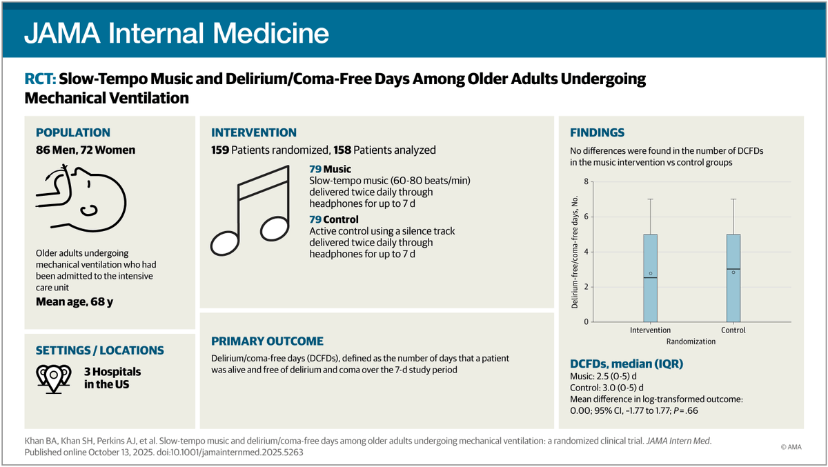 JAMA Internal Medicine tweet media