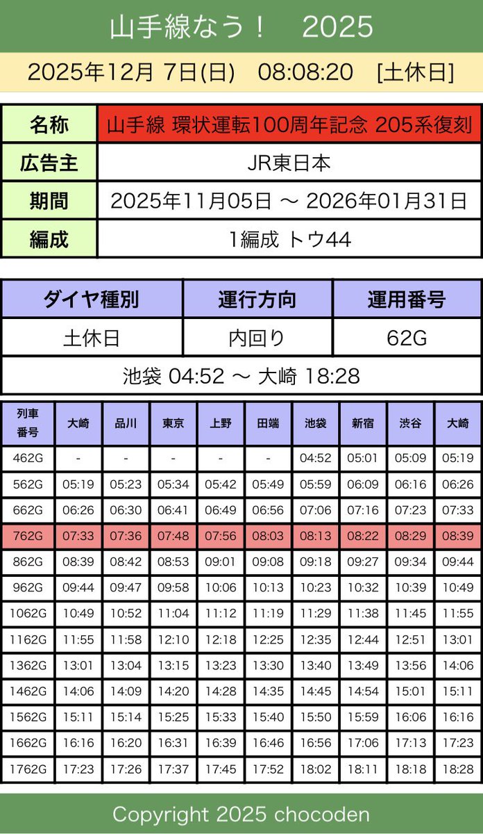 12/7(日) おはようございます。 本日の山手線ラッピング編成は以下の