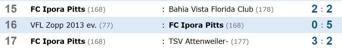IporaPitts's tweet image. Rückblick Spieltag 15. bis 17. 

@IporaPitts kann 7 von 9 Punkten aus den letzten 3 Spielen einfahren und belegt Platz 10.

#ofm Hinrunden Fazit

2. Runde Landespokal erreicht 
Tabellen Mitte 
#Zimonja #Youth #Cup spielen um den Titel mit