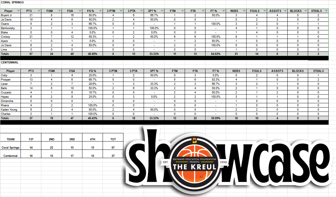 Kreul Classic tweet media