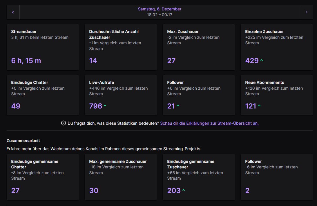 Was soll ich noch sagen? Krankester Stream! ❤️❤️
