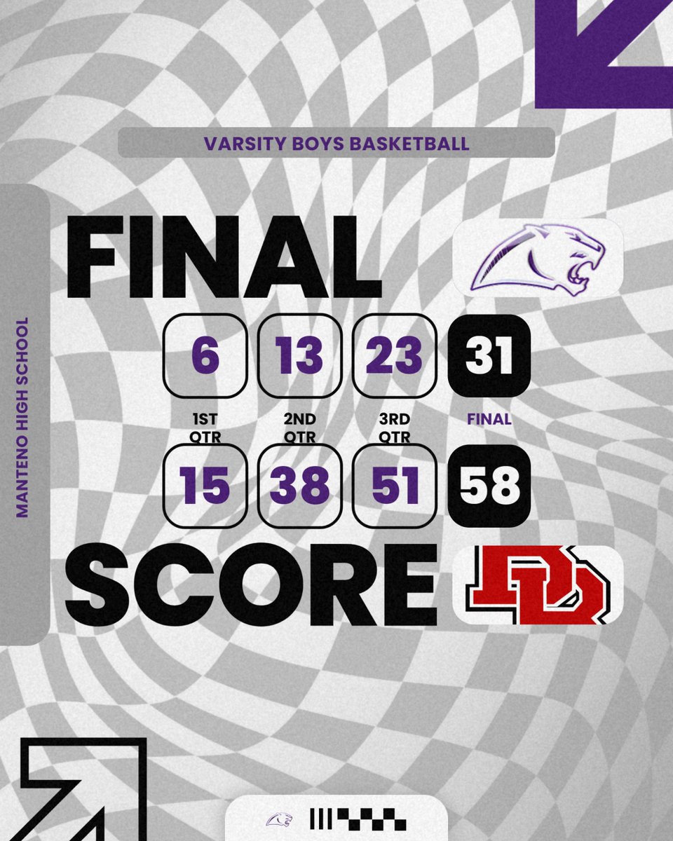 MantenoHoops's tweet photo. Manteno 31
BBCHS 58

Not the result we wanted, but learned a lot. Schedule tough games to make us better!

3-2 now on the season

B. Campbell - 8pts
Eldridge - 7pts
Owens - 6pts
Gotkowski - 4pts
Bukowski - 3pts
Polito - 3pts

@MHSscores
@MantenoStrength
@MHS_AthBoosters
@mantenoStuCo
@TDJsports
@NestoHoops
@michaelsobrien
@mikeclarkpreps
@HardwoodPrepsIL
@chilandprephoop
@HSBBALLjg