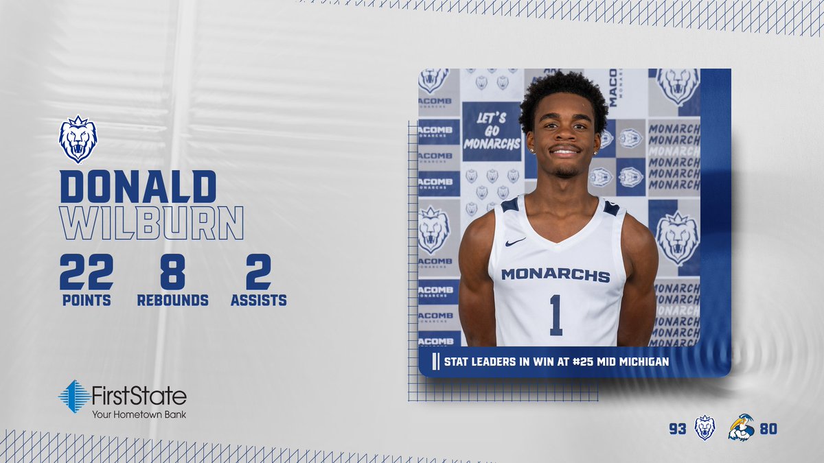 MacombMonarchs's tweet photo. MBB - LEADERS

Four Monarchs reached double figures in No. 11 @MacombMBB's third ranked win of the season!

#WeReign #NJCAABasketball #NJCAAmbb https://t.co/DjIeniY3nw