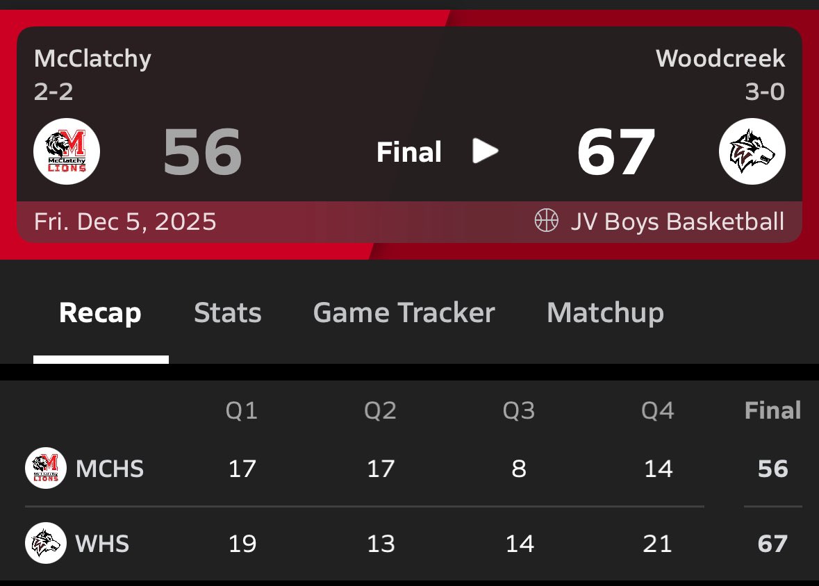 RyanCastro2028's tweet photo. 3-0
Stats:
4 Pts
8 Rebounds
3 Assists 
4 Blocks https://t.co/0j1VCLoeAt