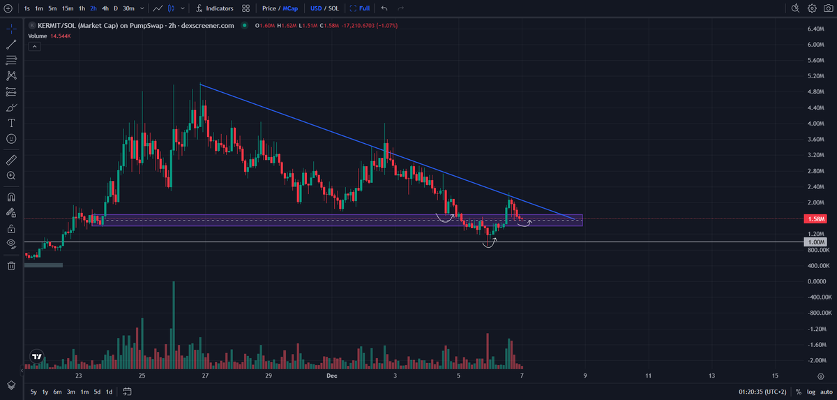 $kermit should be ready