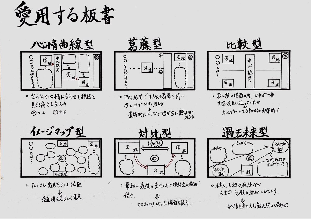 sirokuroteacher's tweet photo. #今年も残りわずかなので今年一番伸びた作品を貼る
授業した後、子どもの思いがあふれている板書は愛おしいです https://t.co/3zCoSpVeeT