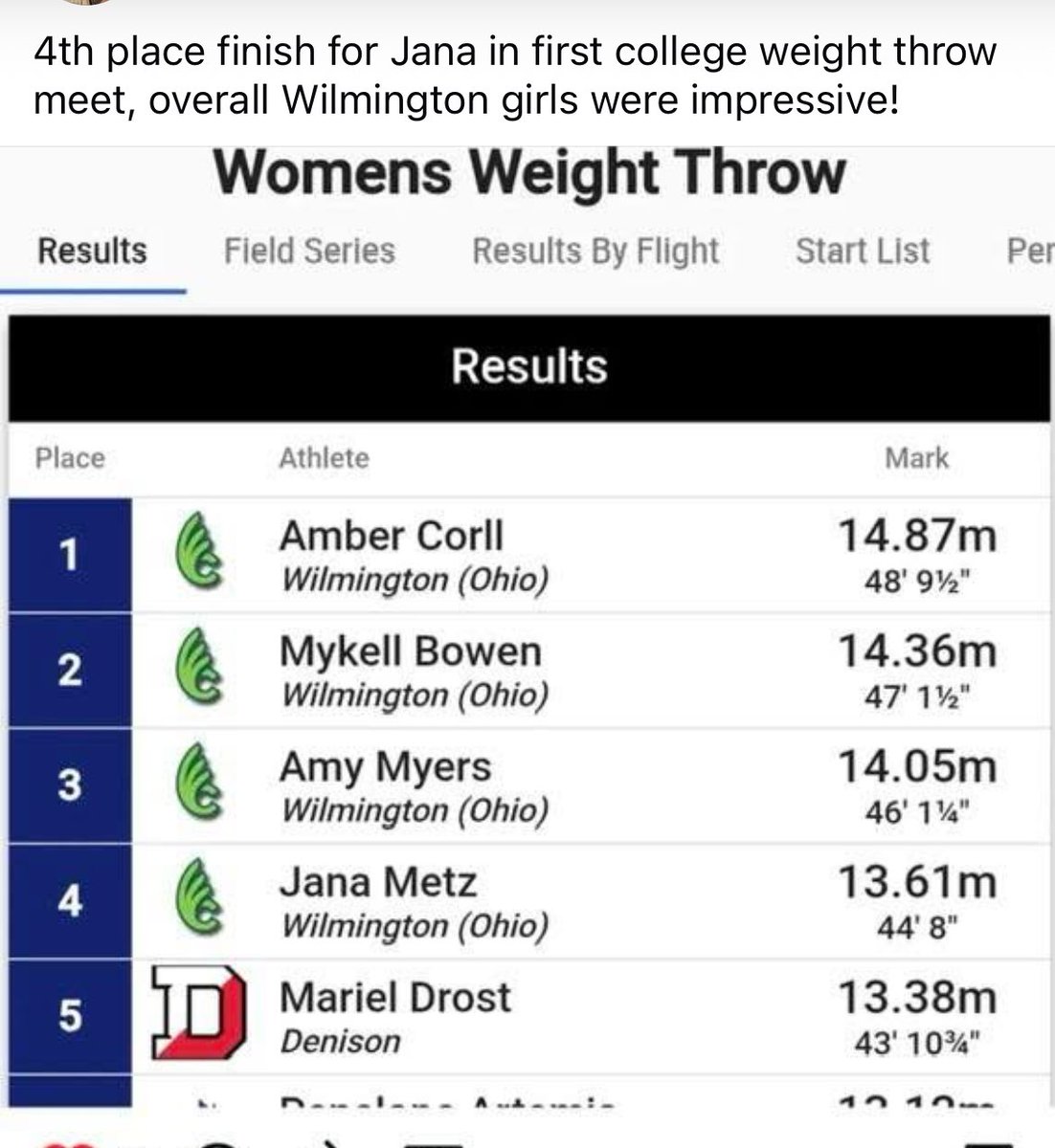 BotkinsCCTF's tweet image. Great start to her college career!  Great job, Jana!