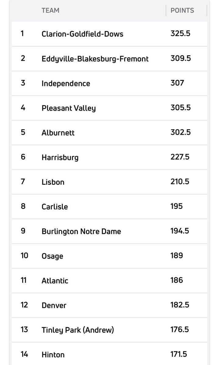 Harrisburg Boys Wrestling tweet media