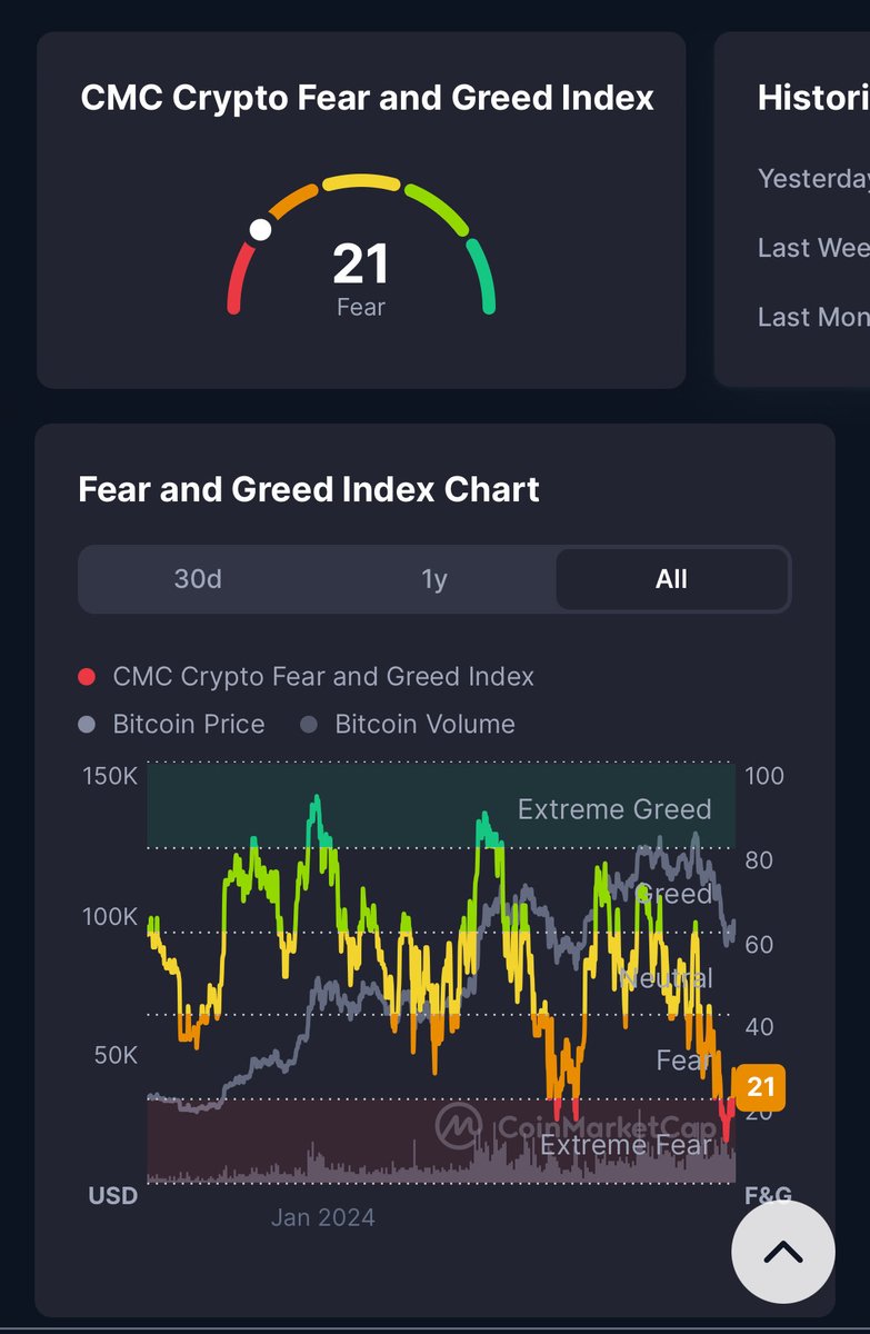 GeneralBingus_'s tweet image. $USDUC is the only challenger to hundreds of stable coins

Unstable Coin has gloriously shaken out hands that would be unable to hold along the journey 📈📉📈 between here and $500M to $1.5 billion to $5 billion etc

You don’t hit this levels with supply in bad hands.  This is…