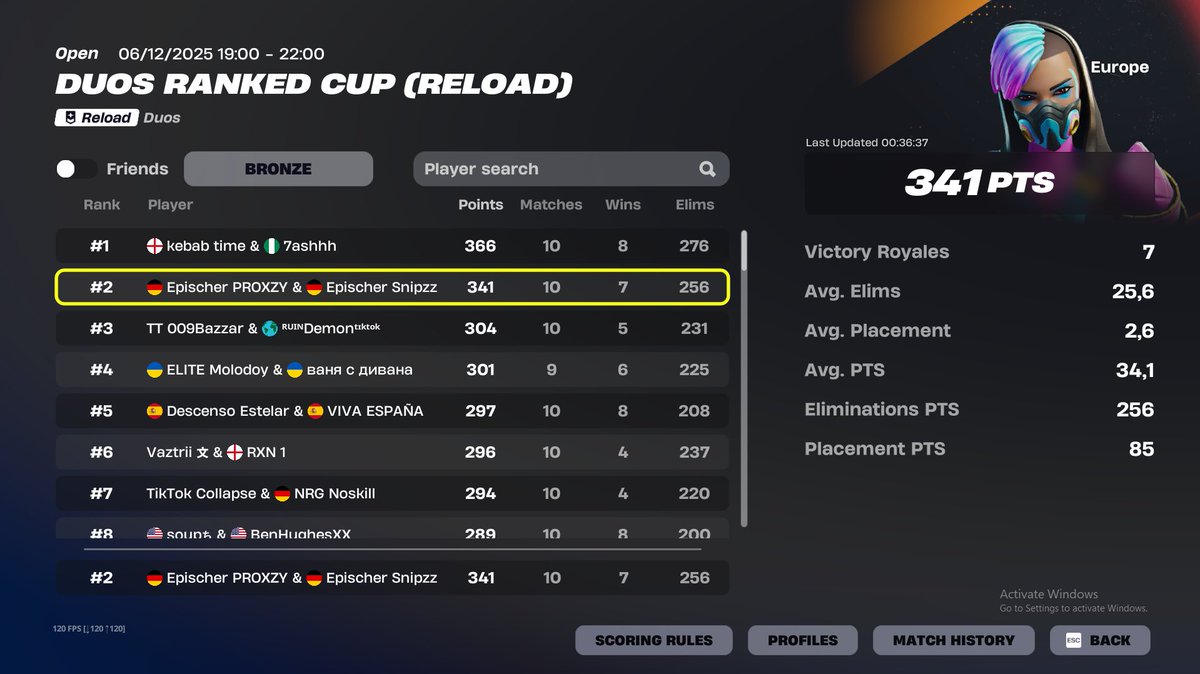 2nd Place NPC cup w/ <a href="/proxzyFNBR/">PROXZY</a>