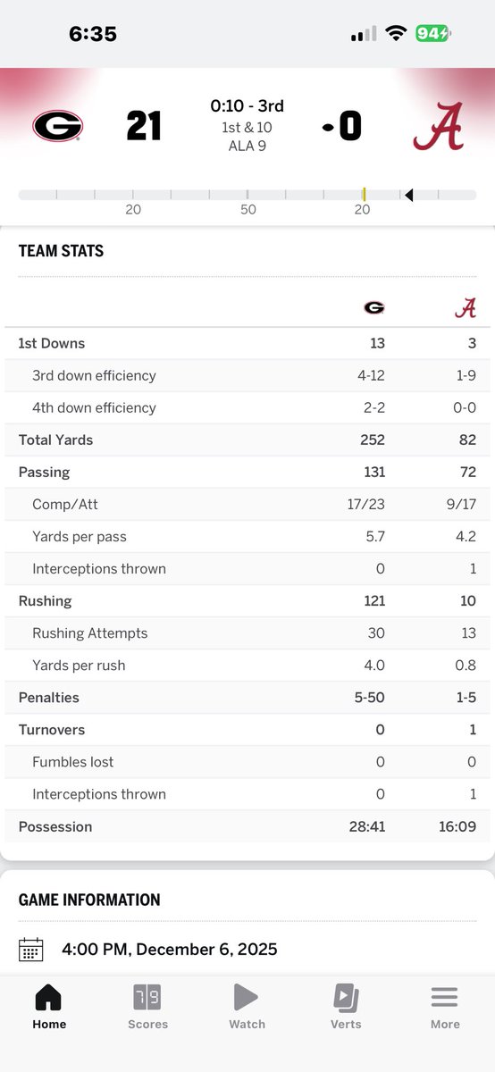 Jeffstultz33's tweet image. No way you can put Alabama in the CFP.  82 yards of offense thru 3 quarters.  Come on. Irish and Miami should be in over them when they lose this game and have 3 losses!