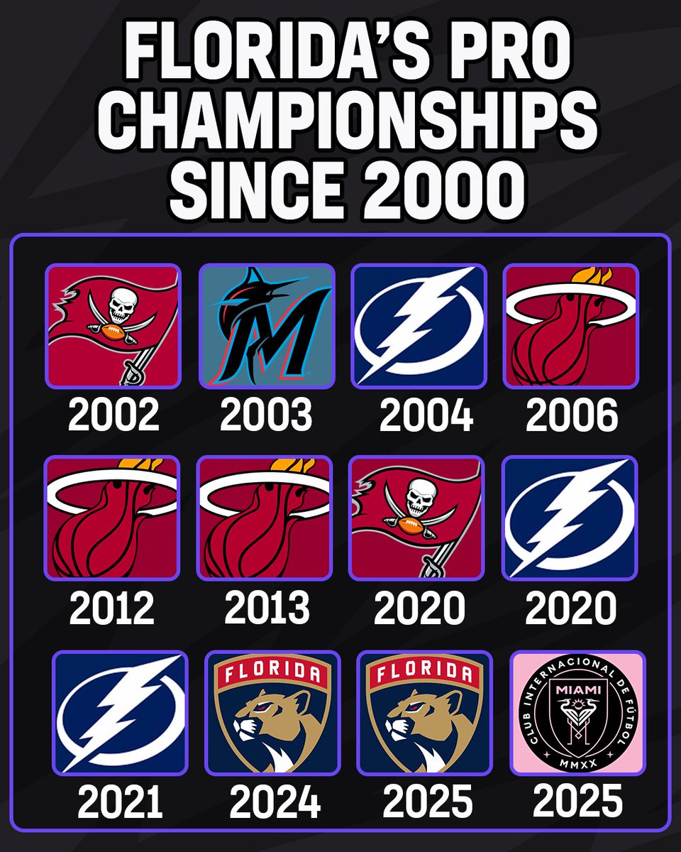 HardRockBet's tweet image. Inter Miami adds another championship to Florida’s resume 👏