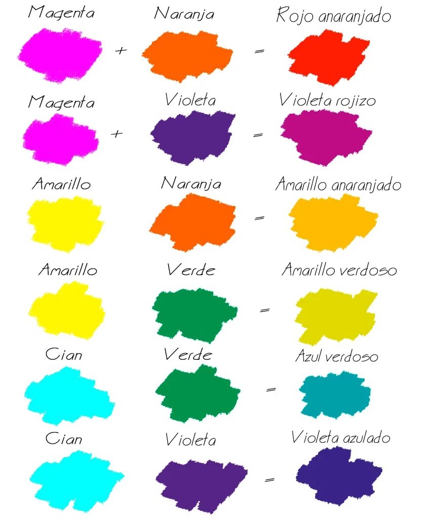 #LuziagoxVancouver
Dinámica Colores