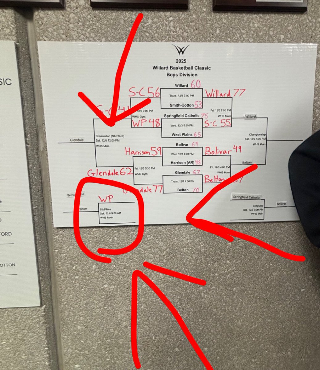 Barstool Bolivar ⚔️ tweet media