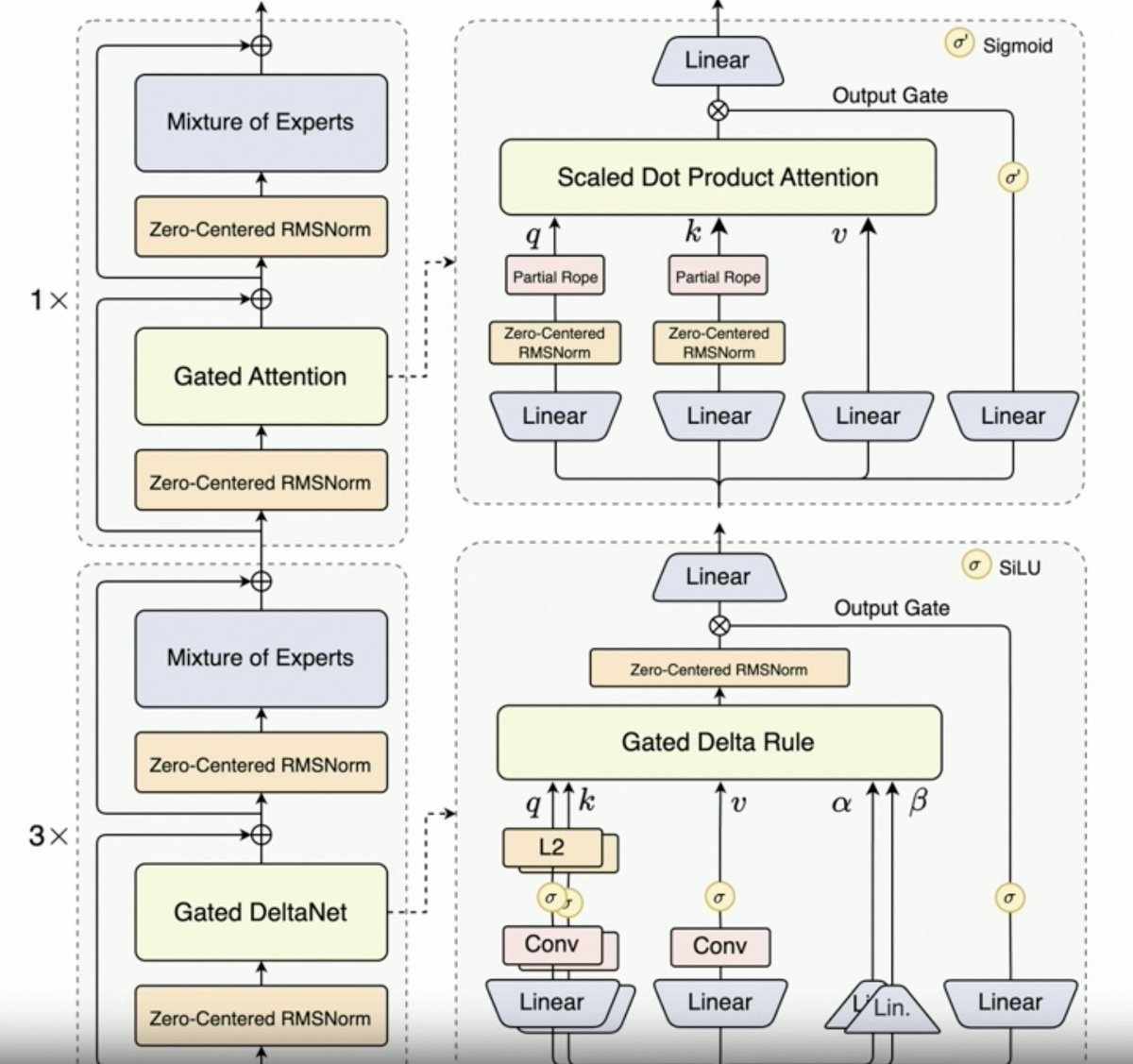 Per, @JustinLin610 (Qwen 3 Coder) parle de données synthétiques, d'apprentissage par renforcement, de mise à l'échelle,