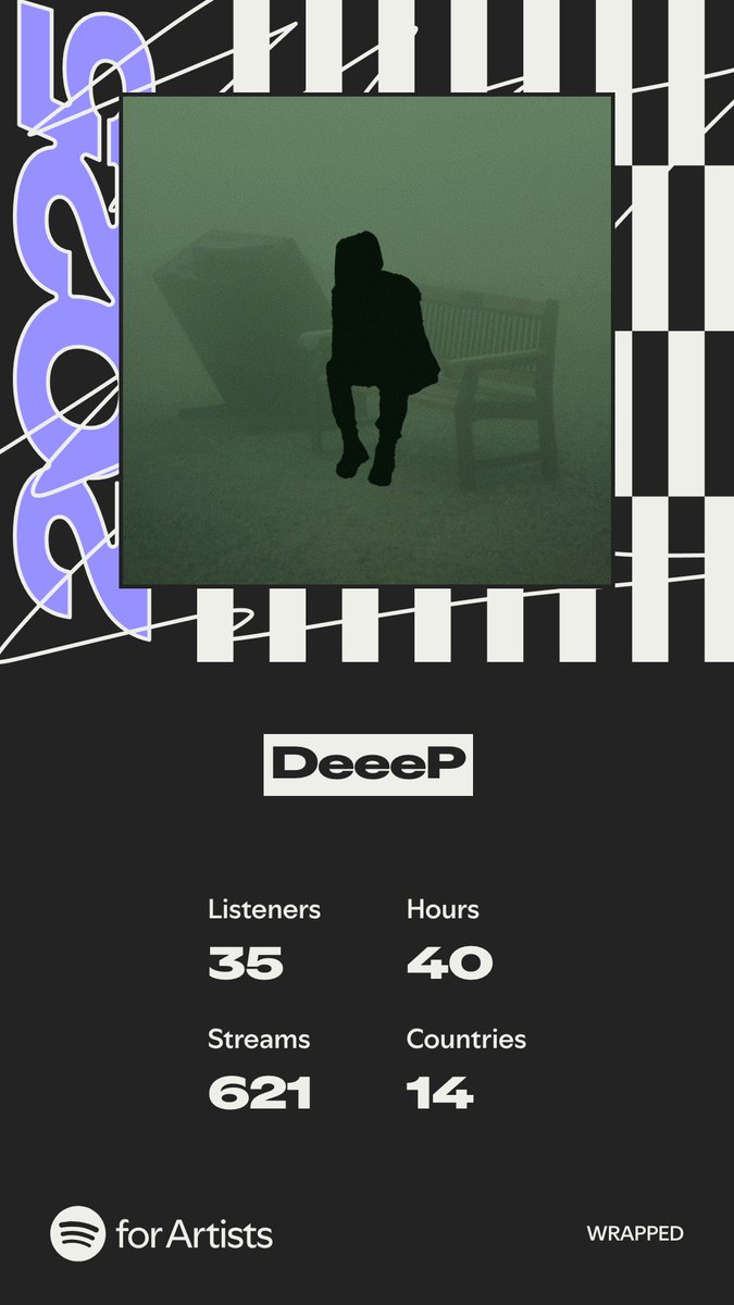 Appreciate everyone who listened to my music this year, more to come in 2026