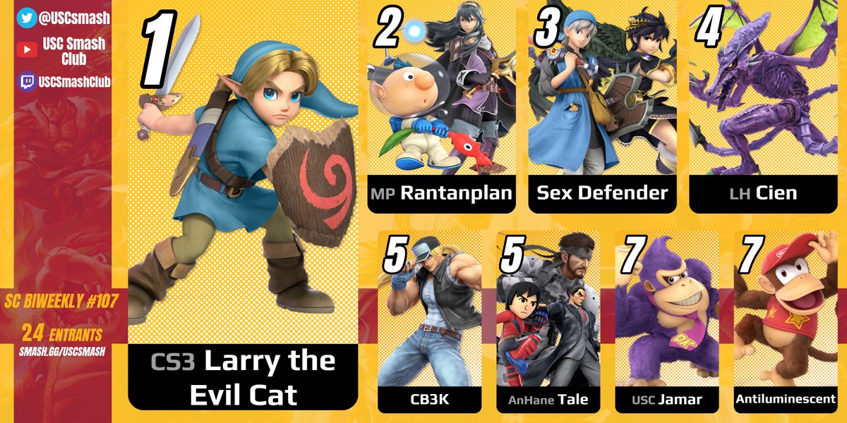 That's it for this semester! Thank you to everyone who attended our events this fall, and congrats to our final top 8 of 2025!

🥇: <a href="/Chris_Kyros/">CS3 Kyros</a>
🥈: <a href="/vuhladdin/">MP | Vuhladdin</a>
🥉: <a href="/CesarBetaTester/">Cesar</a>
4⃣: <a href="/fuegostv/">Cien</a>
5⃣: CB3K
5⃣: <a href="/tale_val/">Tale</a>
7⃣: Jamar
7⃣: <a href="/Antiluscent_1/">Antiluminescent1</a>