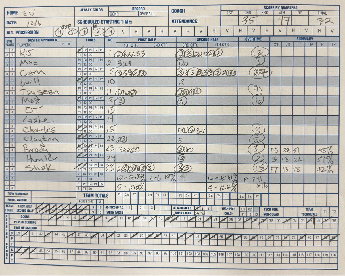 EV Sophomore Boys Basketball tweet media