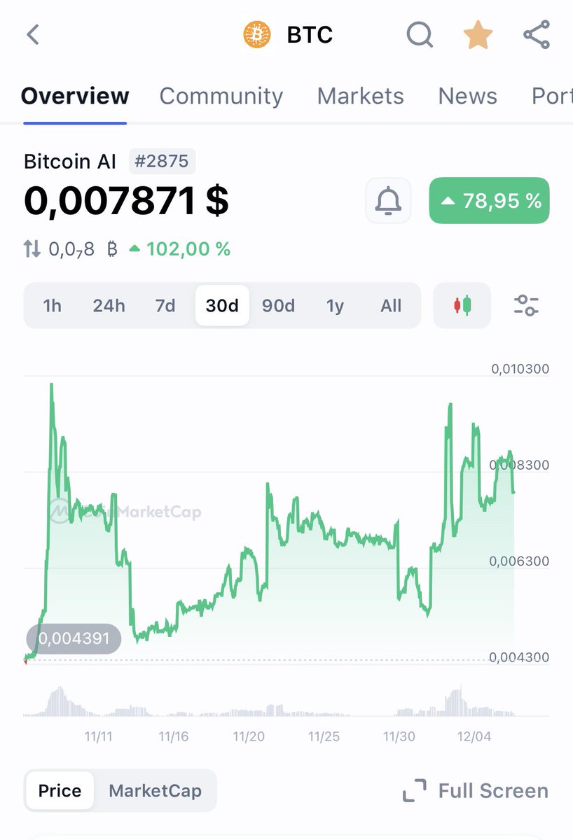 🌐 The Bitcoin AI community is growing every day, and the price keeps climbing! 🚀 Don’t miss out on the future of crypto intelligence 🤖💰 #BitcoinAI #Bitcoin #crypto 

coinmarketcap.com/currencies/bit…