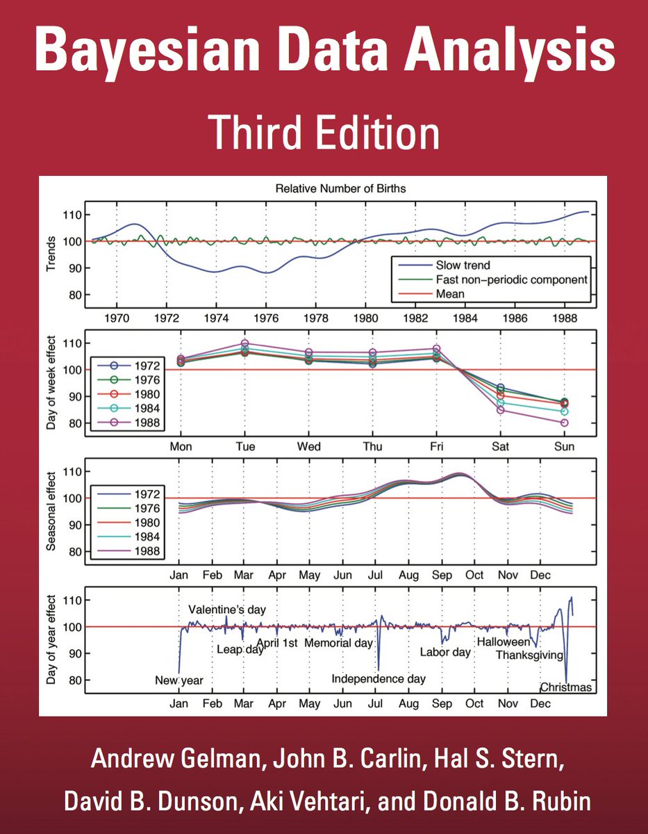 KirkDBorne's tweet photo. Bayesian Data Analysis [download 677-page PDF #Statistics eBook] at https://t.co/bFe911aGIW
+
🌟Do it in #Python🌟using this Practical Guide to Probabilistic Modeling: https://t.co/4VH4nHKcor 
—————
#DataScience #DataScientist #MachineLearning #ML #Inference #StatisticalLearning https://t.co/kJdDXwDOtu