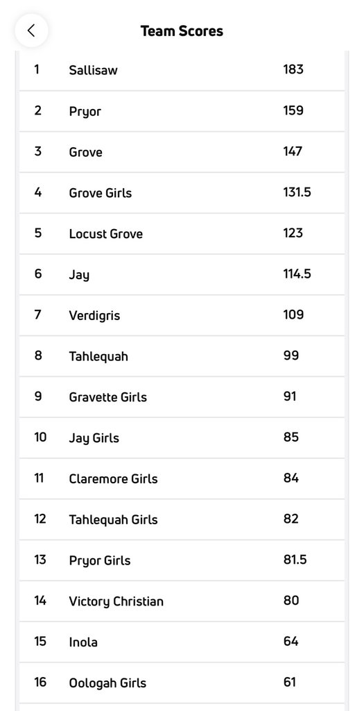 Grove Athletics tweet media