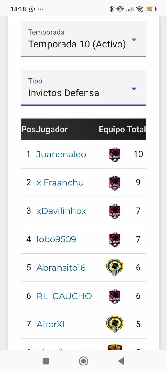 Buena primera temporada <a href="/BallOwners2024/">HERCULES CF eSports</a>  en donde <a href="/PLGeFootBall/">PLG España</a> vamos a jugar el play off. Y en <a href="/VPG_Spain/">Virtual Pro Gaming España</a> nos quedamos a nada también del play off una pena pero a seguir . 🏋️👌