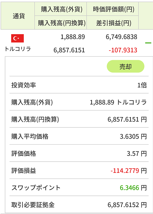 とりか (@tolique_invest) / Posts / X