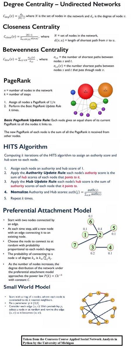KirkDBorne's tweet image. 5 Graph #Algorithms to know (because #KnowledgeGraphs are the future = “All the world is a graph”): neetcode.io/courses/lesson…
+
#NetworkScience books:
1) amzn.to/2WiJxff
2) amzn.to/3Slnuka
——
#LinkedData #GraphDB #DataScience #AI #ML #RAG #LLMs #Python