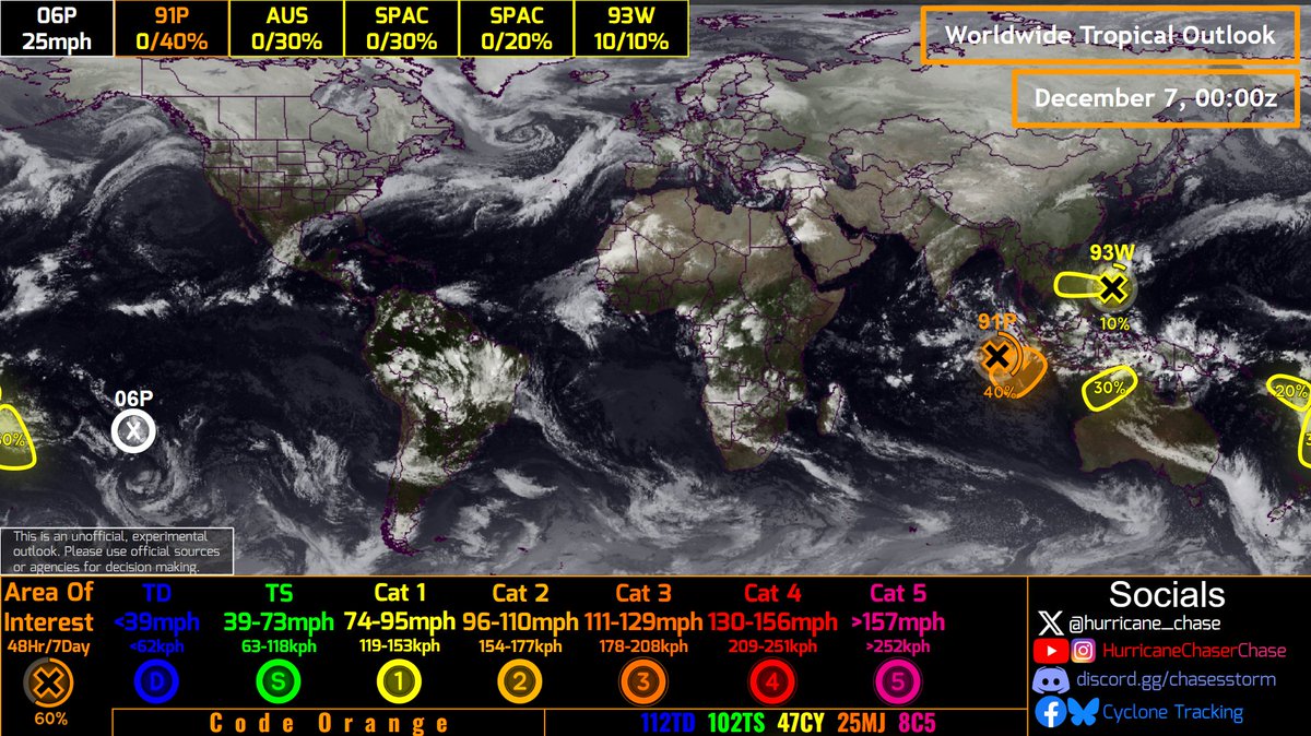 hurricane_chase's tweet photo. Unofficial #HCCTWO
(1) #06P now post-tropical
(2) #91P could develop next week
(3,4,5) Several signals exist across the southern hemisphere

#typhoon #cyclone https://t.co/cD1zafzsz8