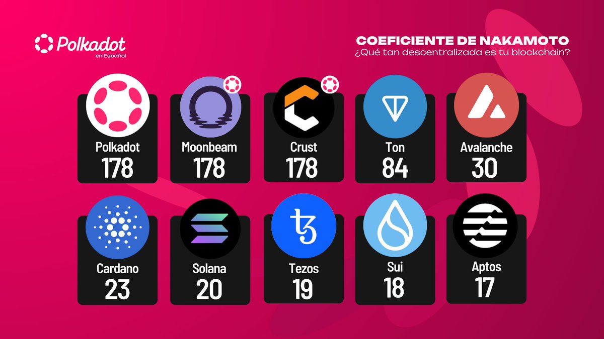 Crust Network (@CrustNetwork) / Posts / X