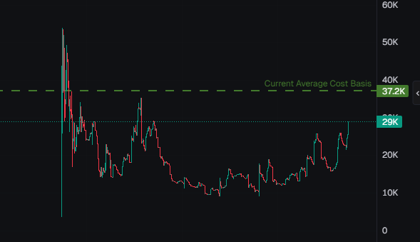 profitier tweet media