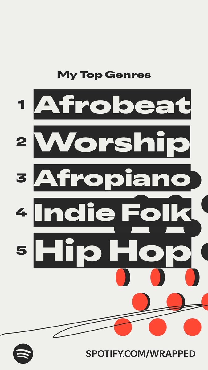dotman77's tweet image. The genres I listened to most this year. #SpotifyWrapped   spotify.com/wrapped-share/…
