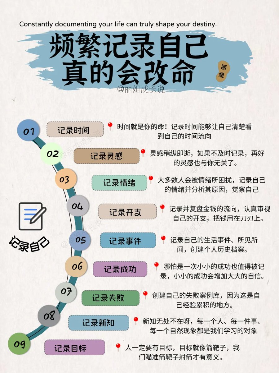 频繁记录自己，真的会改命！

人一定要大量且频繁的记录自己