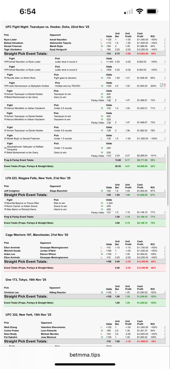 Balboafightpix's tweet image. Generational wealth in motion. 

Transparent, 3rd-party-tracked growth 📈 

Dubclub: dubclub.win/Balboafightpix/

#GamblingX #MMATwitter #UFC323