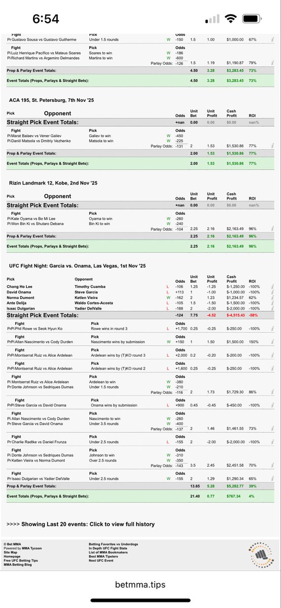 Balboafightpix's tweet image. Generational wealth in motion. 

Transparent, 3rd-party-tracked growth 📈 

Dubclub: dubclub.win/Balboafightpix/

#GamblingX #MMATwitter #UFC323