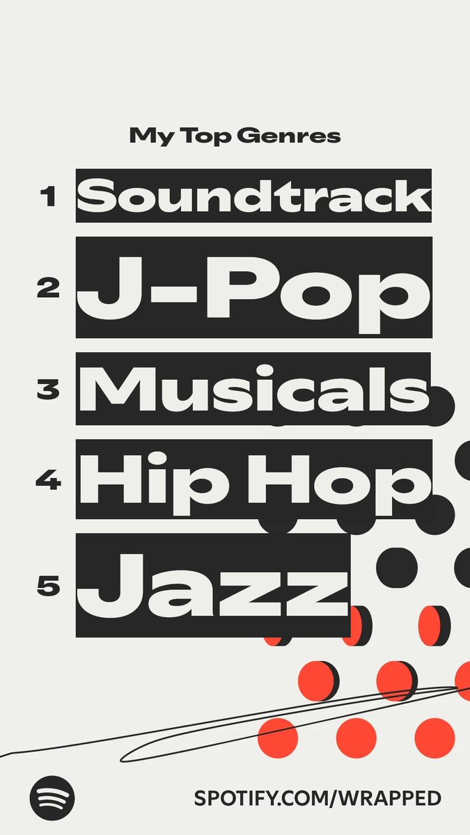edwingobrrr's tweet photo. Rate my Spotify wrapped #SpotifyWrapped https://t.co/8zbKeXuKBr