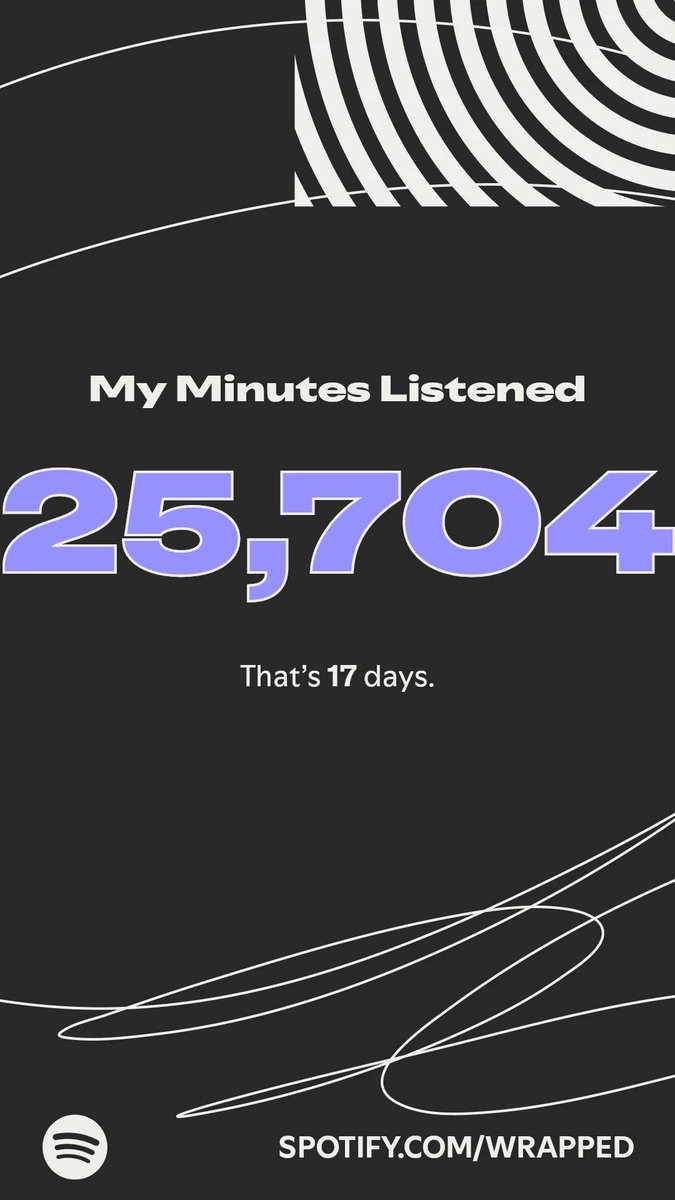 edwingobrrr's tweet photo. Rate my Spotify wrapped #SpotifyWrapped https://t.co/8zbKeXuKBr