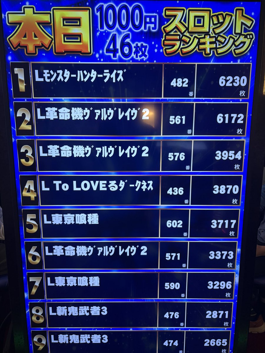 しろりん画面 遅めのお昼は草加駅反対口の珍来さんへ🏃‍♂️ ワンタン麺美味しかった