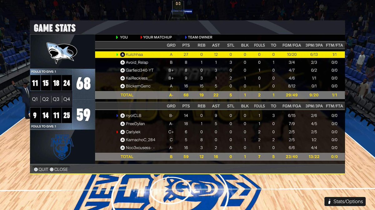 VIPL340's tweet photo. Revenge squad wins series 2-0 and moves onto the semi finals. More action otw #VIPL #Nba2k26 https://t.co/byfNSeUPaj