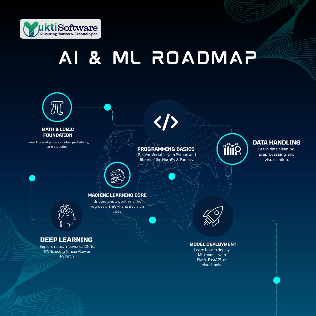 yuktisoftware's tweet image. Start your journey with the right guidance.
Learn. Build. Grow with Yukti Software.
Contact No : 9582815419
Email: contact@yuktisoftware.com
Website : yuktisoftware.com
#JavaFullStack #FullStackDeveloper #JavaDeveloper #LearnJava #YuktiSoftware #CodingCareer #TechTraining