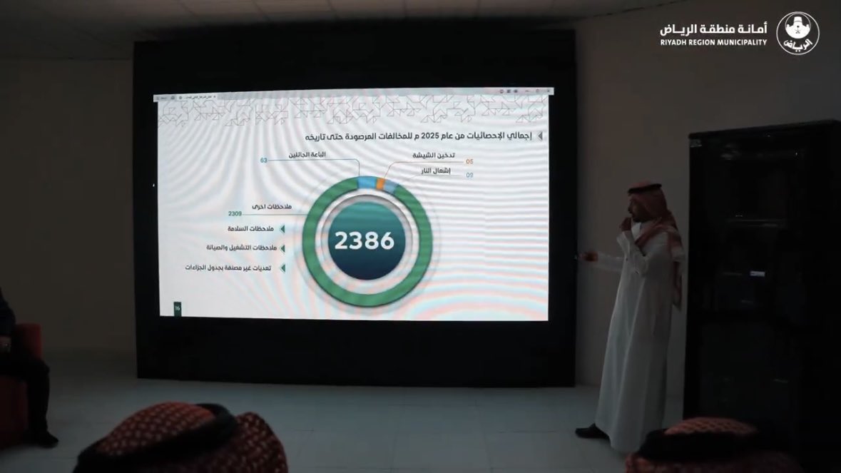 حظيت بفرصة زيارة مركز نظام المراقبة الذكي للحدائق والمنتزهات في أمانة منطقة الرياض 🌱

واطلّعت خلالها على التقنيات الحديثة وتطبيقات الذكاء الاصطناعي ودور البيانات في رفع كفاءة التشغيل وتحسين جودة الحياة 🤖.