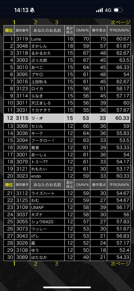 べ8まで残ってます
頑張ります