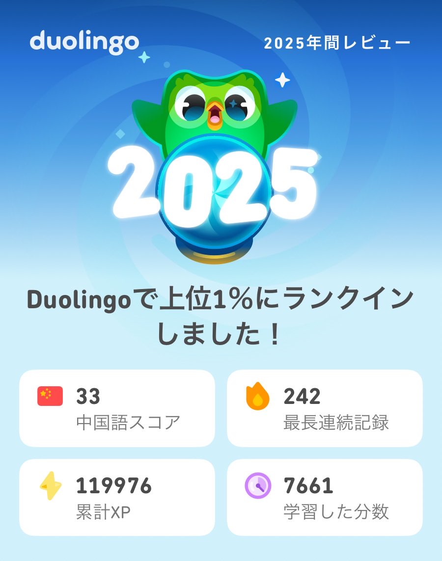 farfallone's tweet photo. 2025年のDuolingoの学習記録が出たよ！もうチェックした？  #Duolingo365 https://t.co/OU1BqTEkHF
