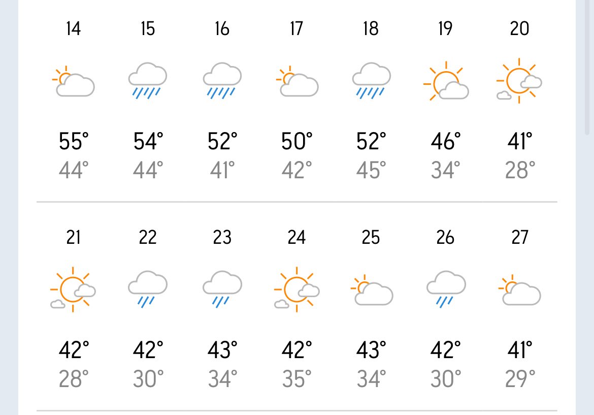 So it looks like the #GoDucks home playoff game on 12/19 or 12/20 might be a wee tad chilly #CFBPlayoff